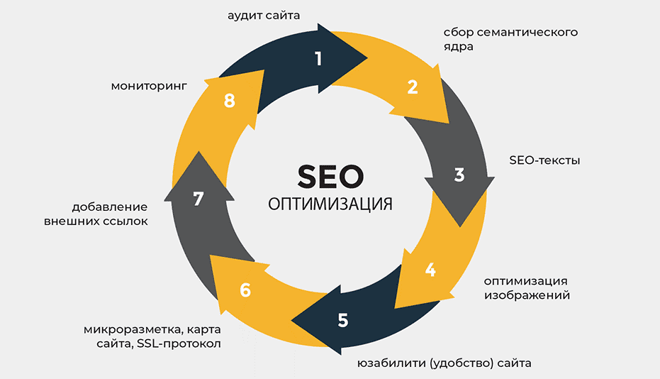 Обратные ссылки Как они влияют на SEO и где их брать